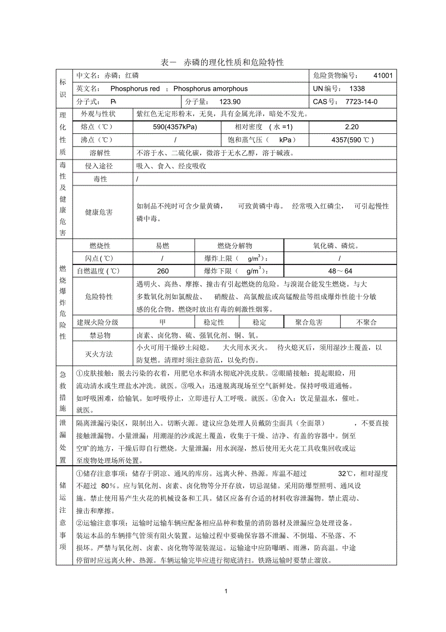 危险化学品特性表_第4类_第3页