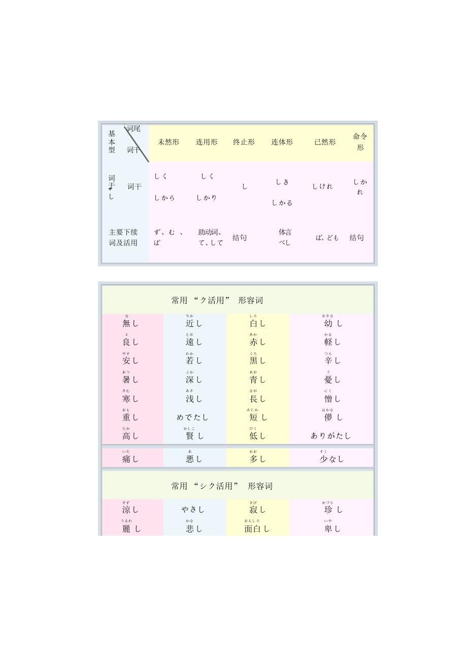 日语古典语法形容词_第3页