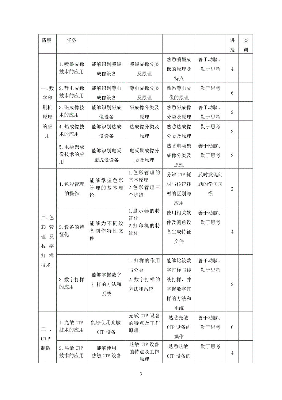 数字印刷与ctp应用课程标准(2017.3.20)_第3页