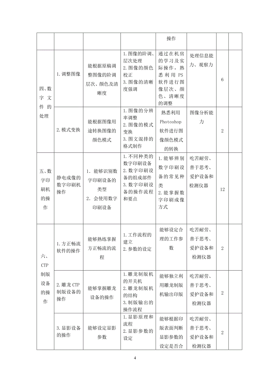 数字印刷与ctp应用课程标准(2017.3.20)_第4页