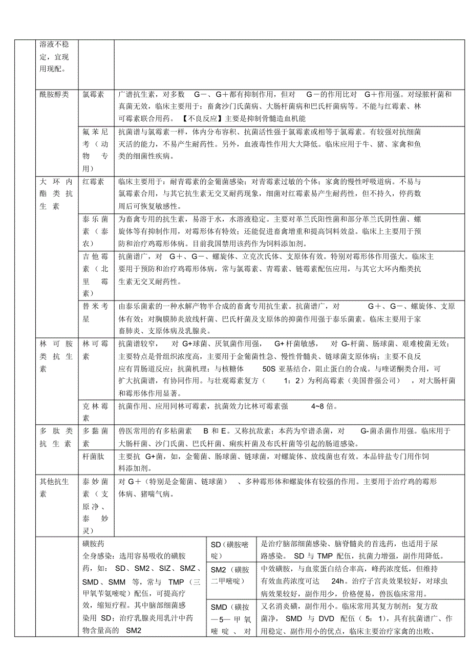 兽医药理学药物分类_第4页