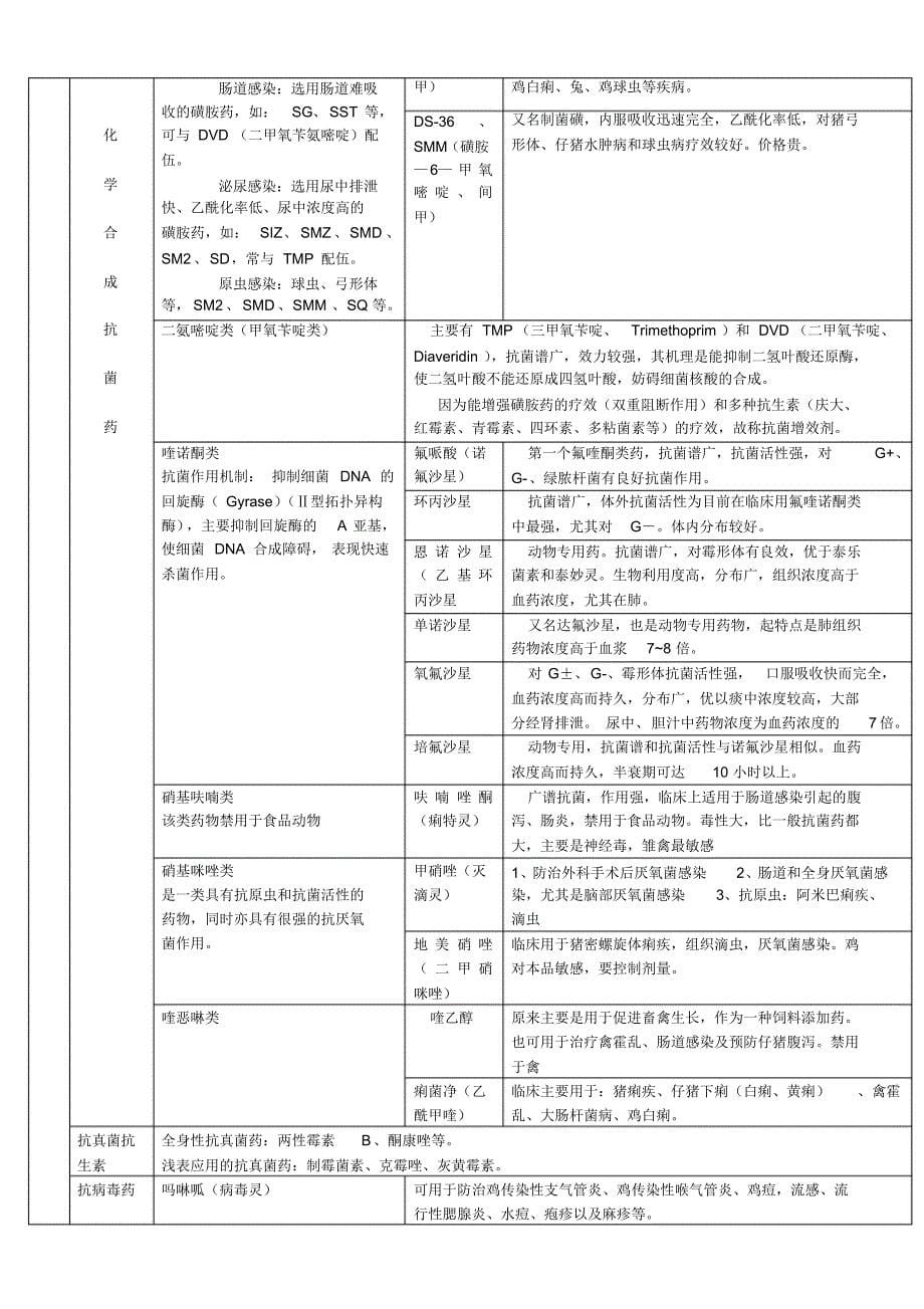 兽医药理学药物分类_第5页