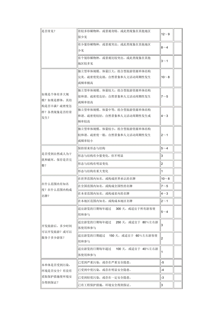 旅游资源单体调查表格式及其案例_第3页