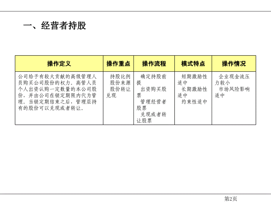 长期激励的10种方式_第3页