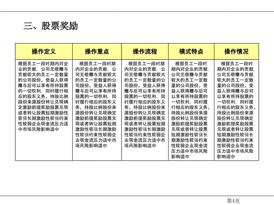 长期激励的10种方式_第5页