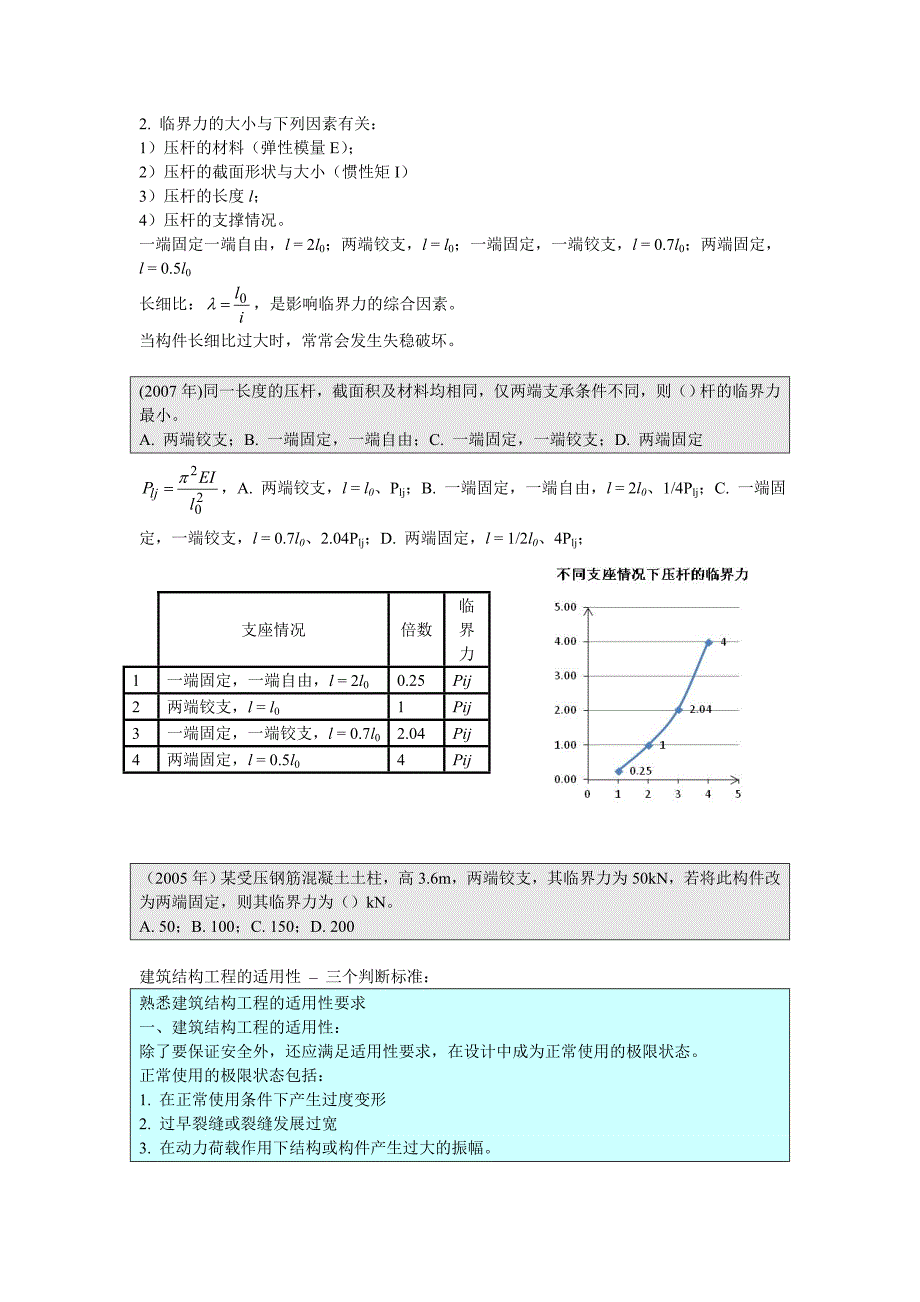 图示不同支座情况下压杆的临界力的倍数关系_第2页