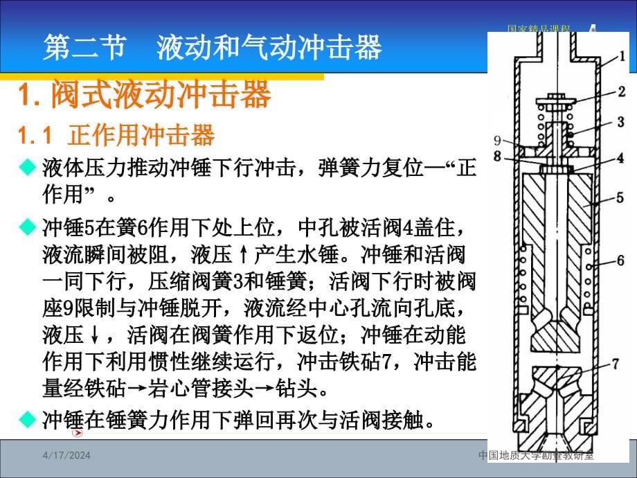 国家精品课程：岩土钻掘工程学第6章——冲击回转钻进与冲击、振动钻进_第5页