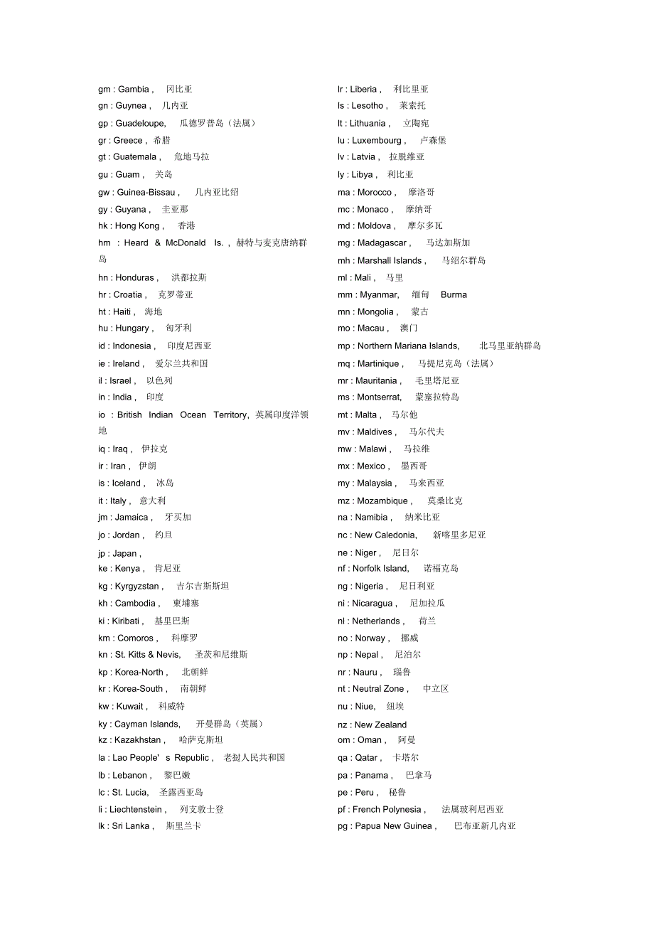 国家名中英文对照_第2页