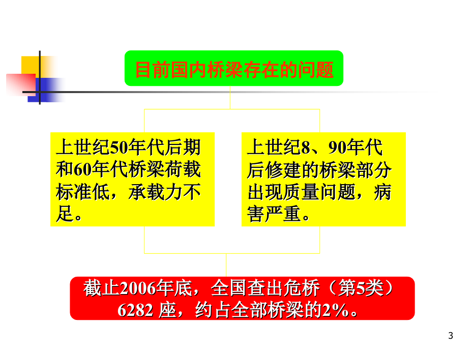 大跨梁式桥的病害与对策_第3页