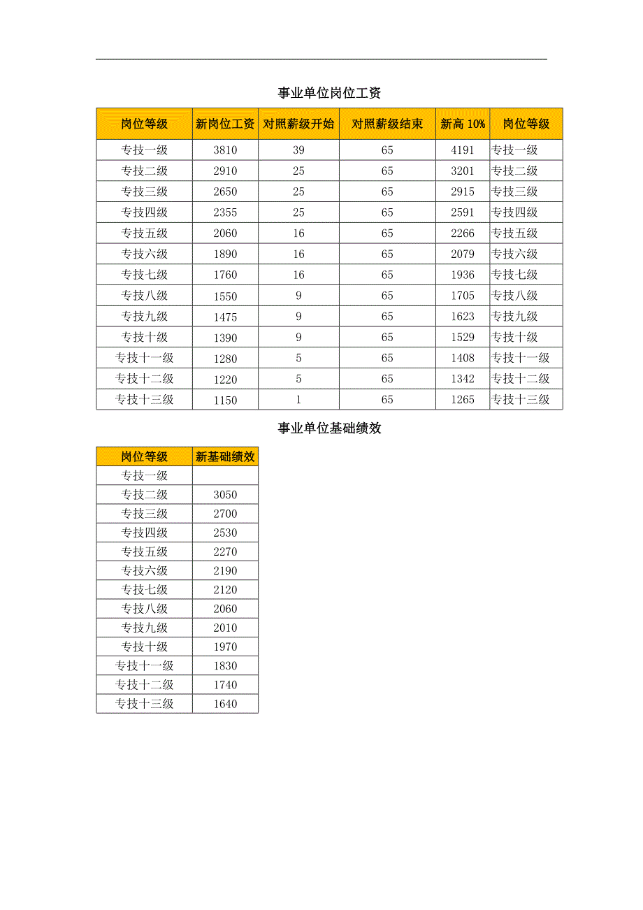 事业单位工资总汇_第1页