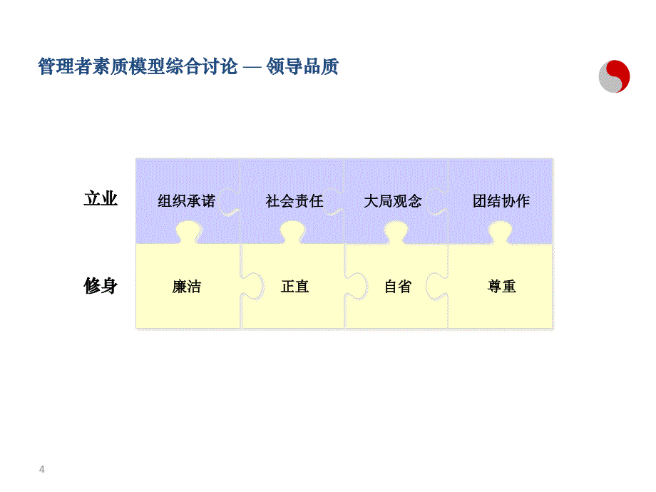 最佳实践-江苏电力管理者素质模型_第4页