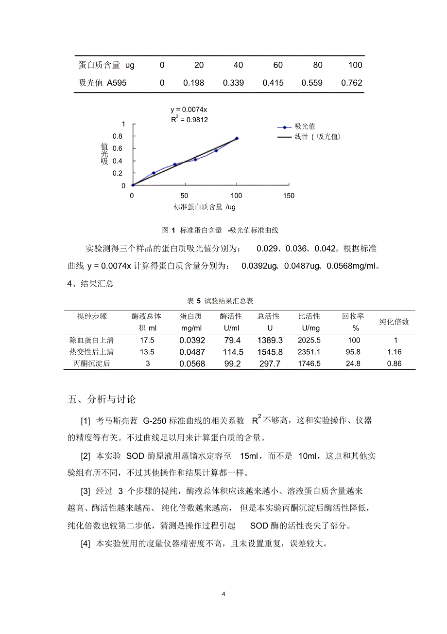 实验报告猪血中超氧化物歧化酶_第4页