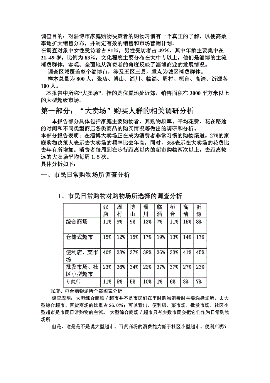 昆山中富国际商业广场市场调研报告案例_第1页