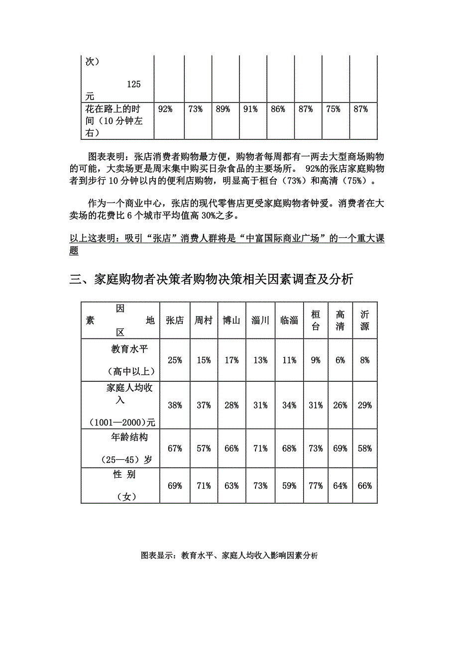 昆山中富国际商业广场市场调研报告案例_第4页