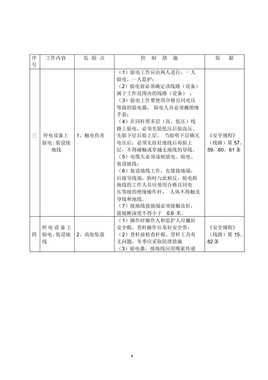 危险点控制措施_第4页