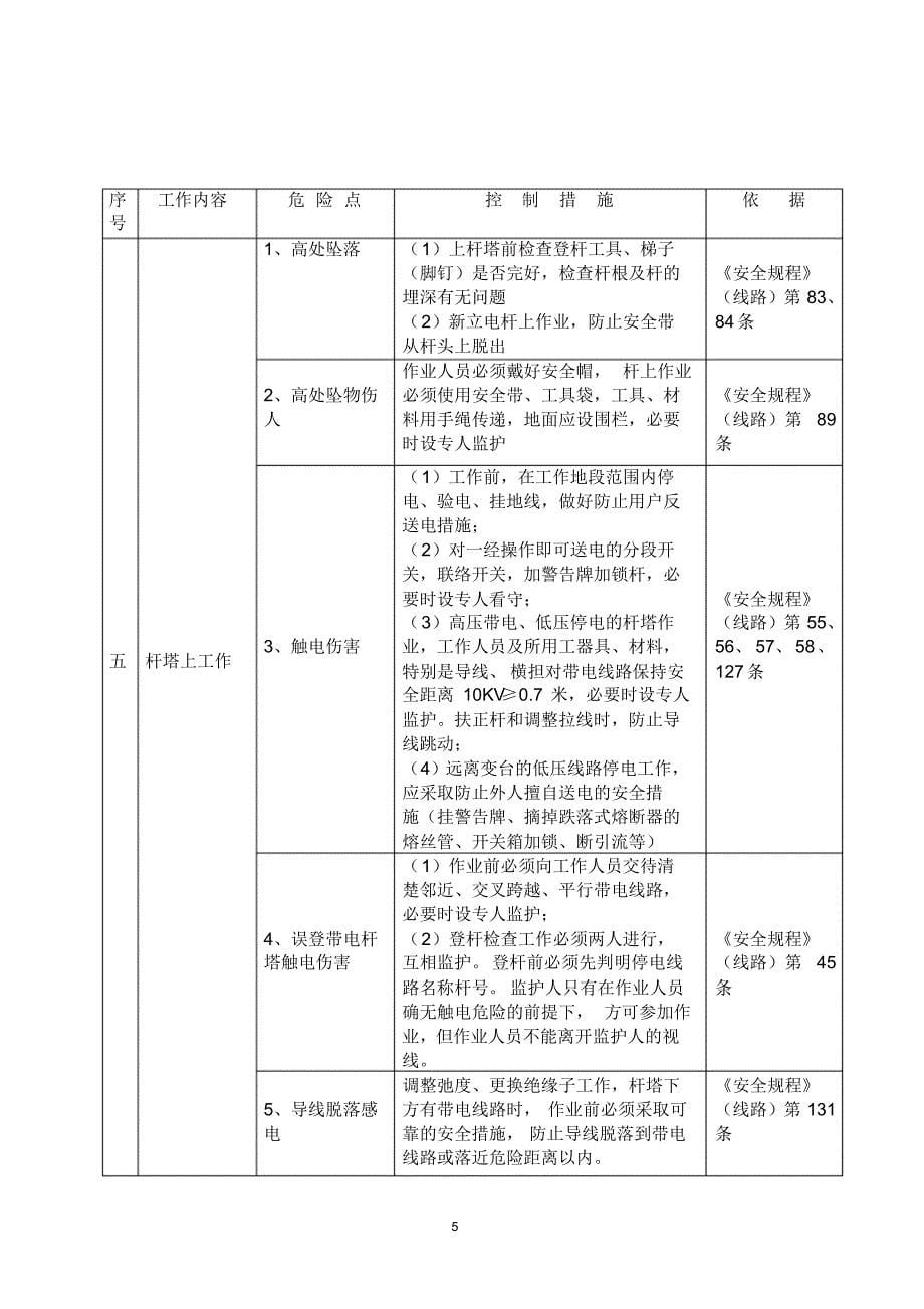 危险点控制措施_第5页