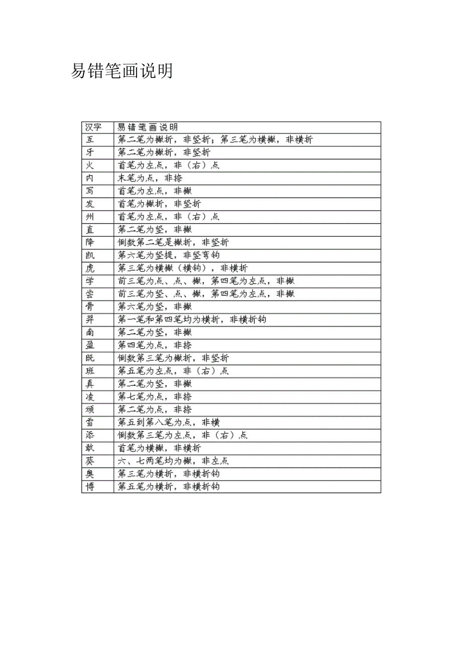 汉字笔顺规则表和笔画名称表_第3页