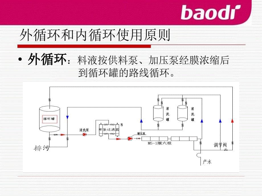 膜浓缩系统操作及案例分析_第5页