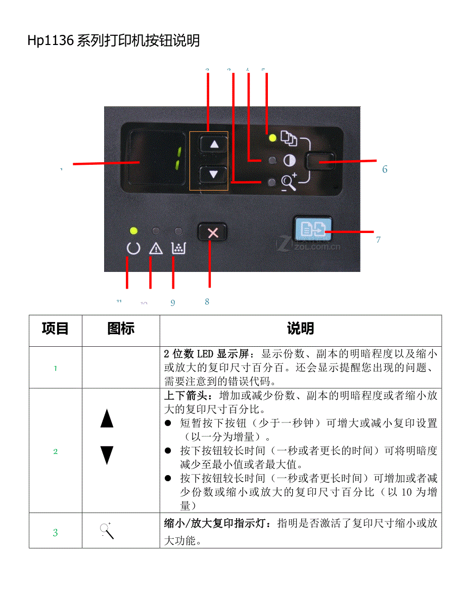 HP1136MFP系列打印机按钮说明_第1页