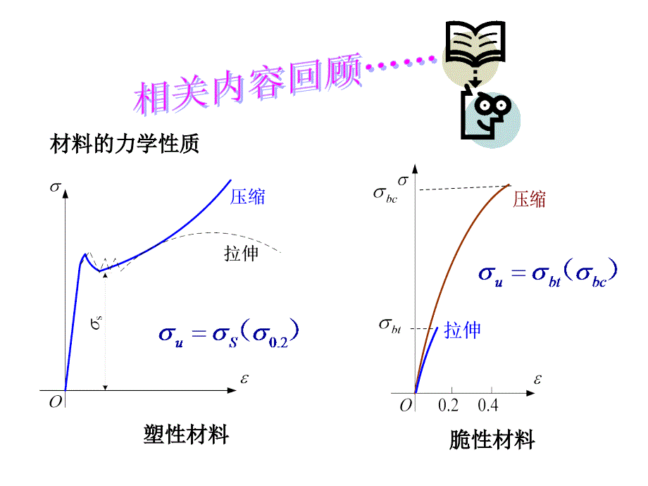 工程力学 第8章 轴向拉伸与压缩_4_第1页