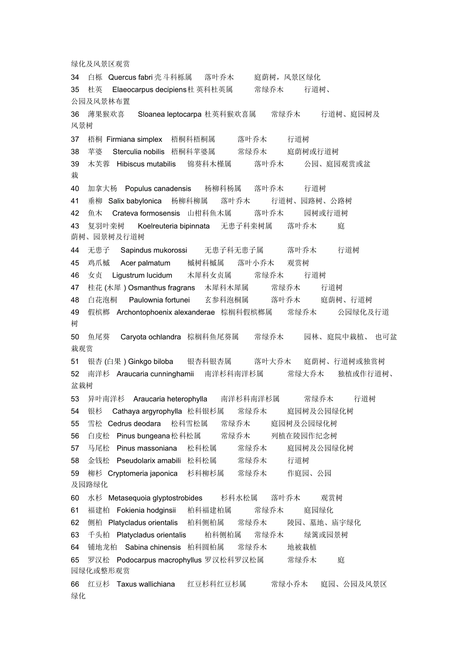 园林植物认知综合实习实验报告2_第2页