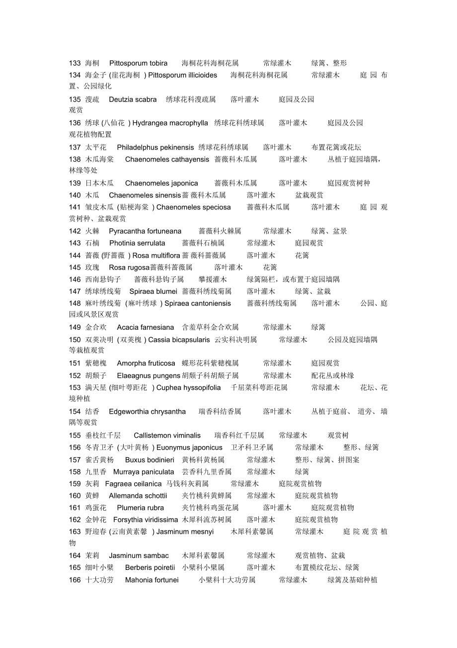 园林植物认知综合实习实验报告2_第5页