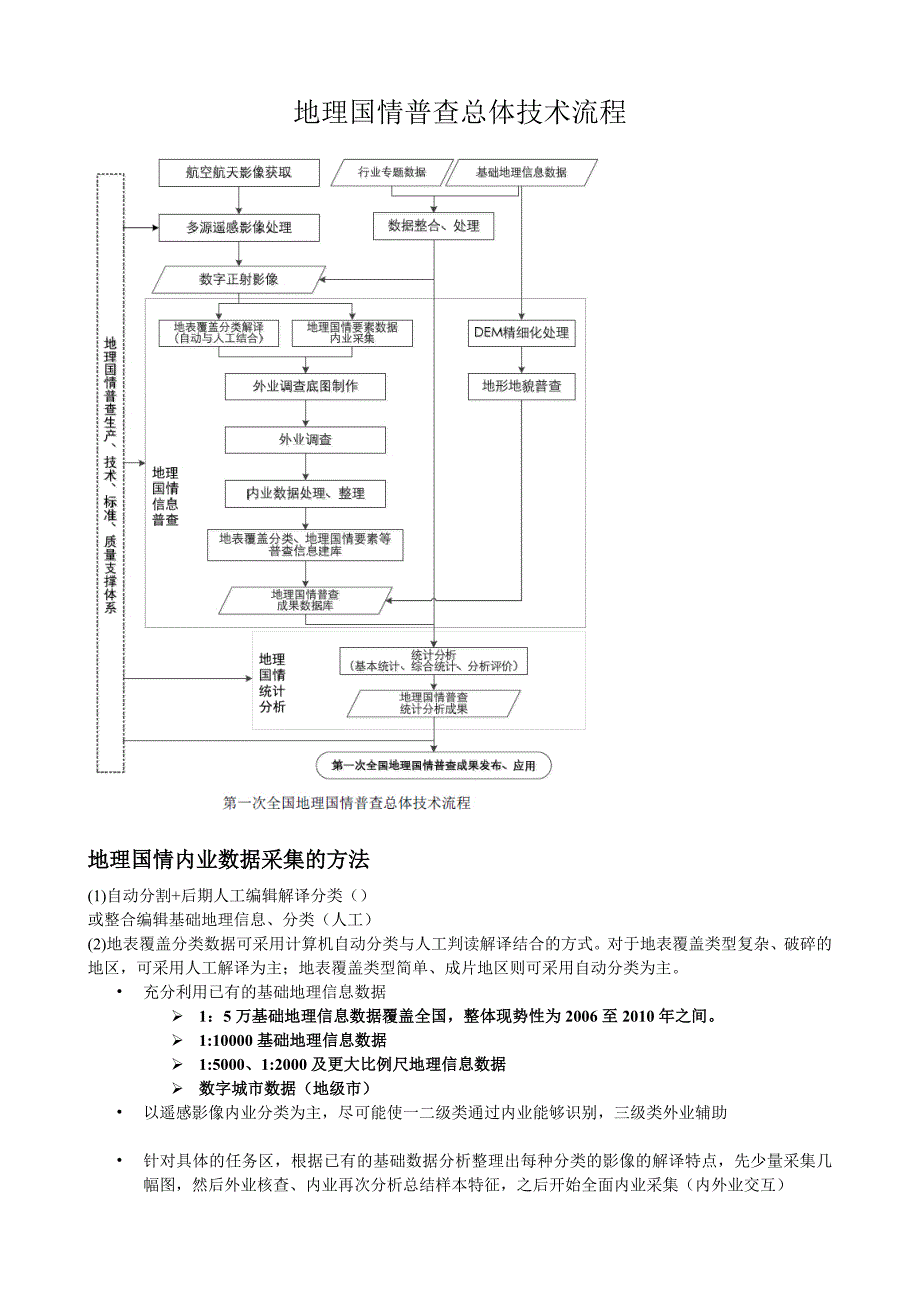 地理国情普查采集内容与方法_第1页