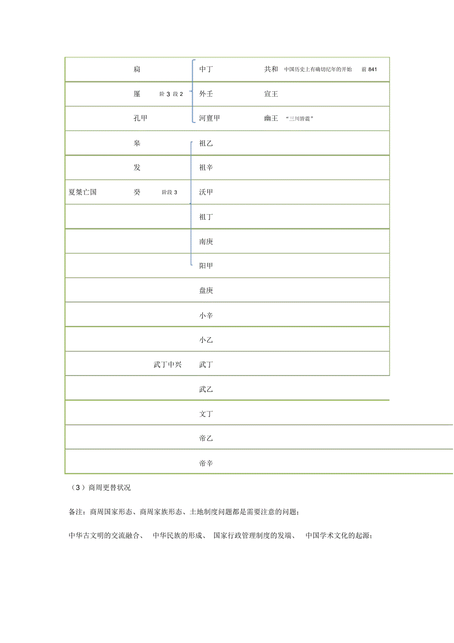 商周知识点识记_第2页