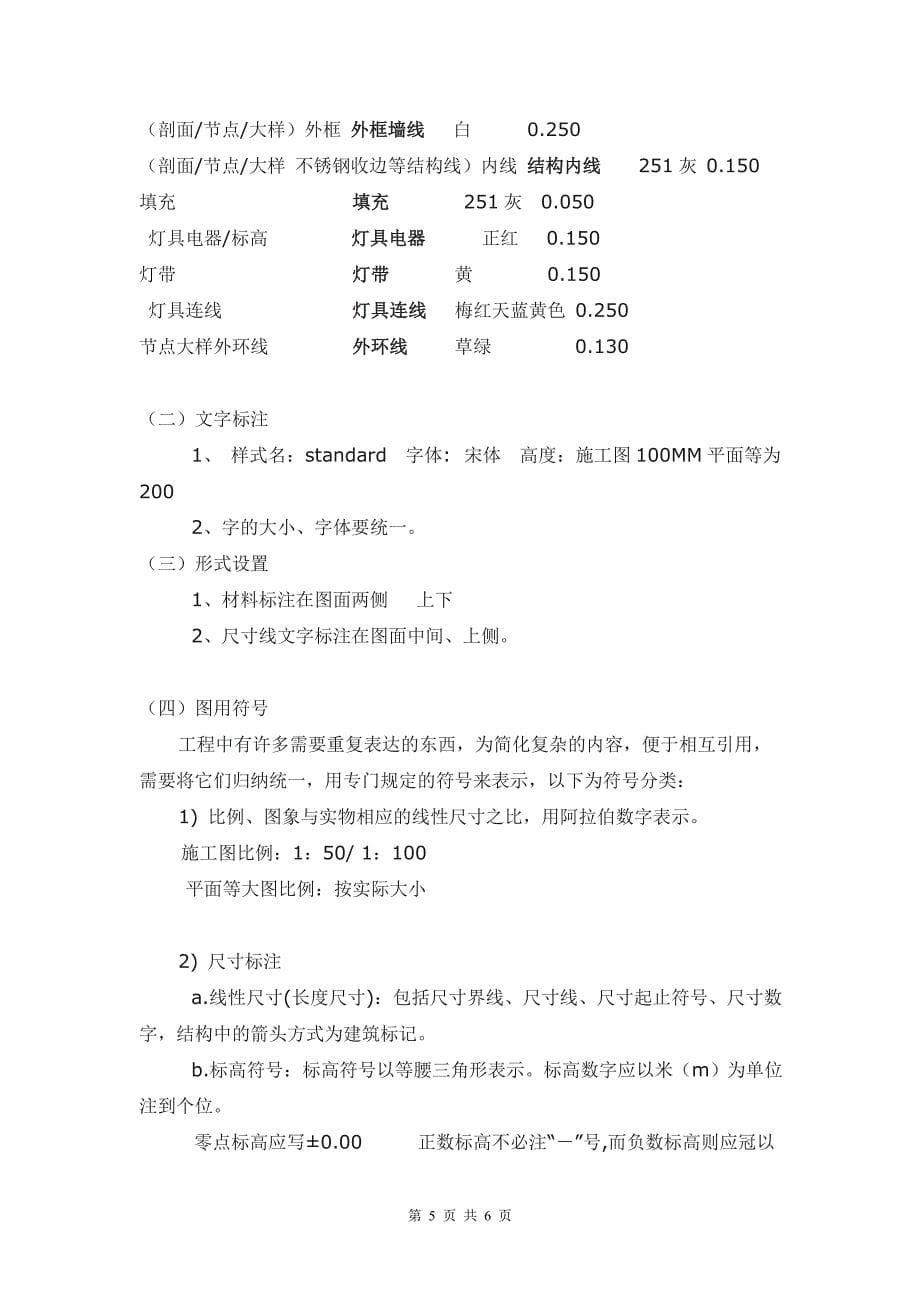 专卖店图纸设计标准化_第5页