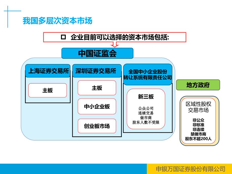 新三板新政策新机遇10.17_第4页