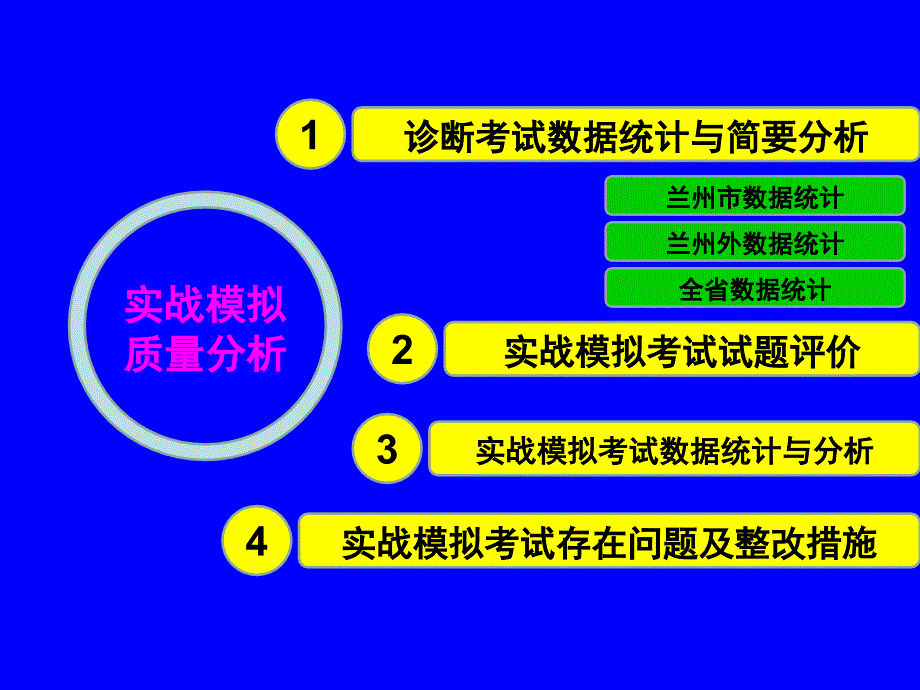 2017高三实战模拟考试质量分析_第2页