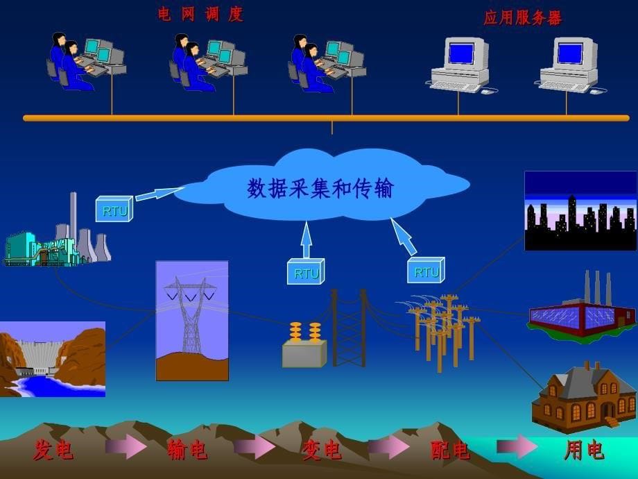 _电力系统与电网_第5页