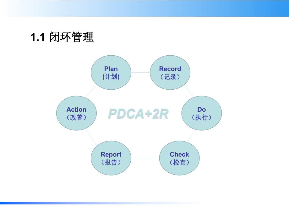 PDCA+2R管理课题推进总结_第4页