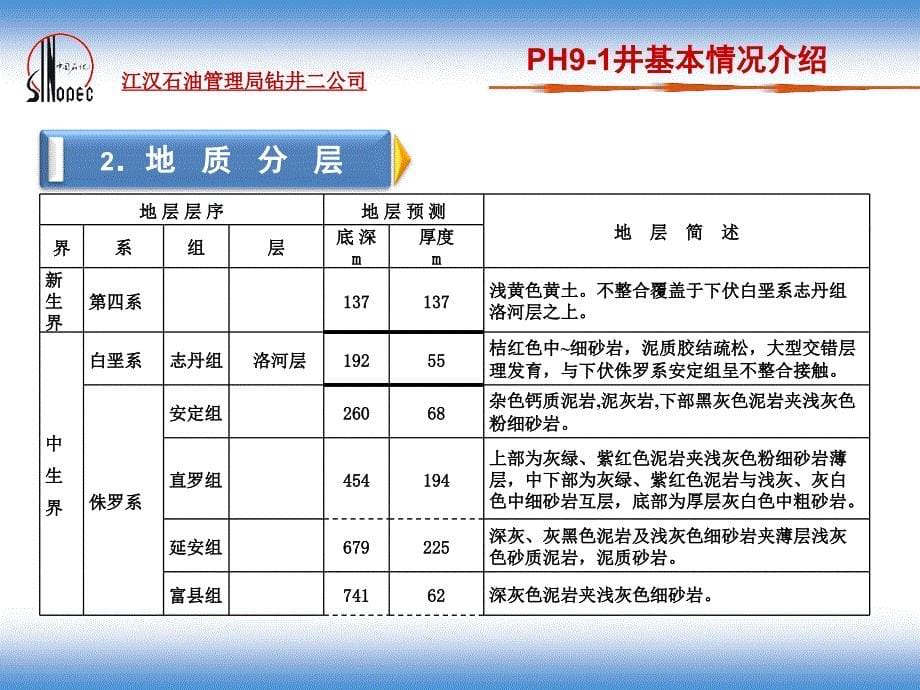 坪北钻井技术探讨_第5页