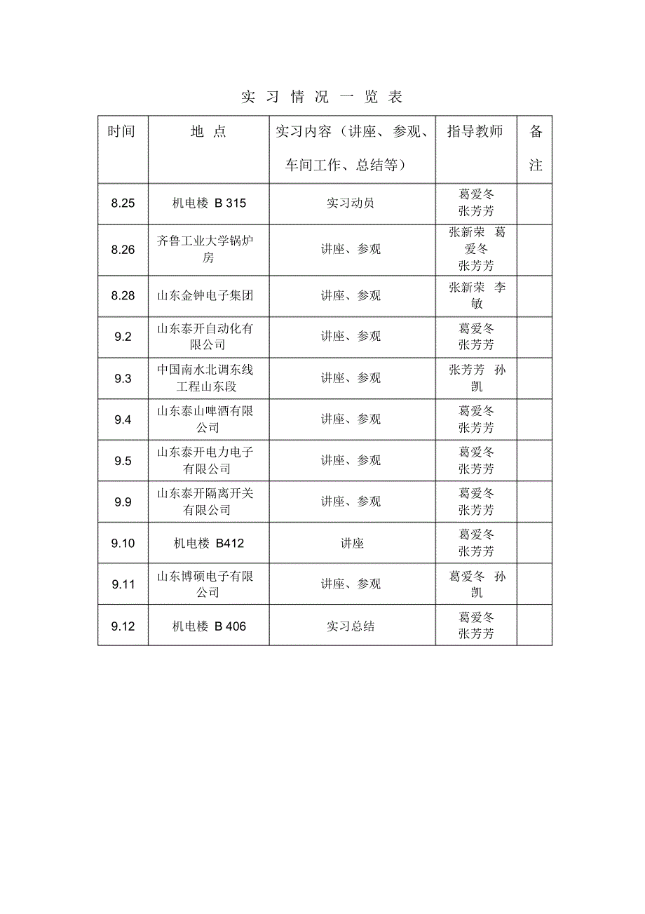 齐鲁工业大学电气学院生产实习报告_第2页