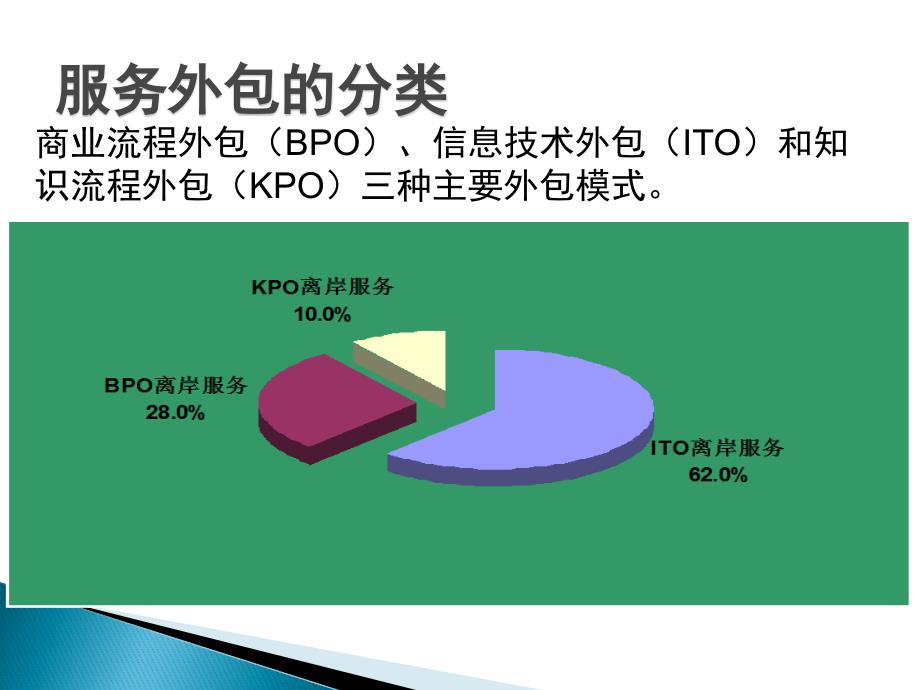 软件服务外包介绍_第4页