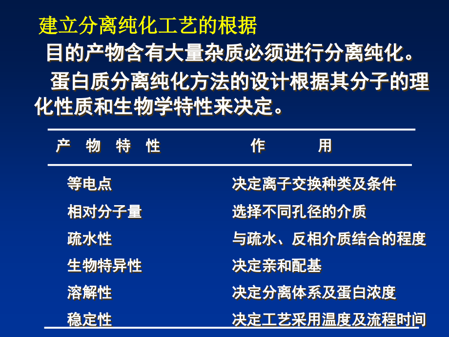 基因工程药物蛋白的分离纯化与质量控制_第4页