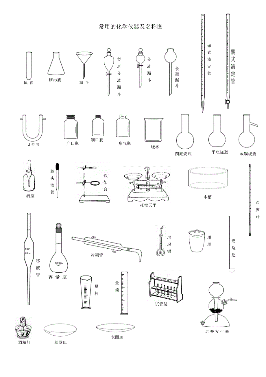 常用的化学仪器及名称图(整理)_第1页