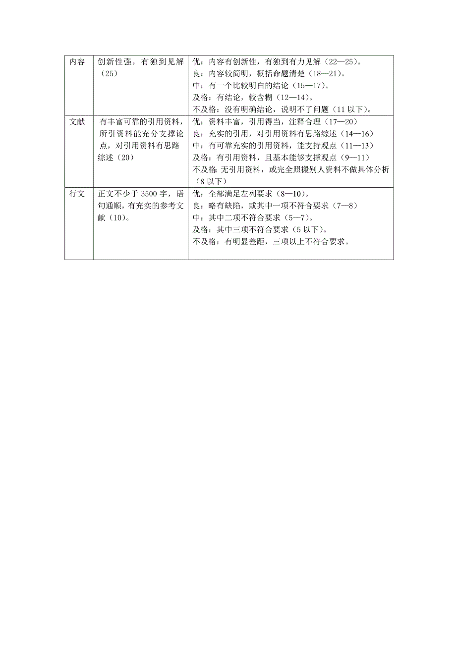 [理学]科学方法论期末论文写作要求_第2页