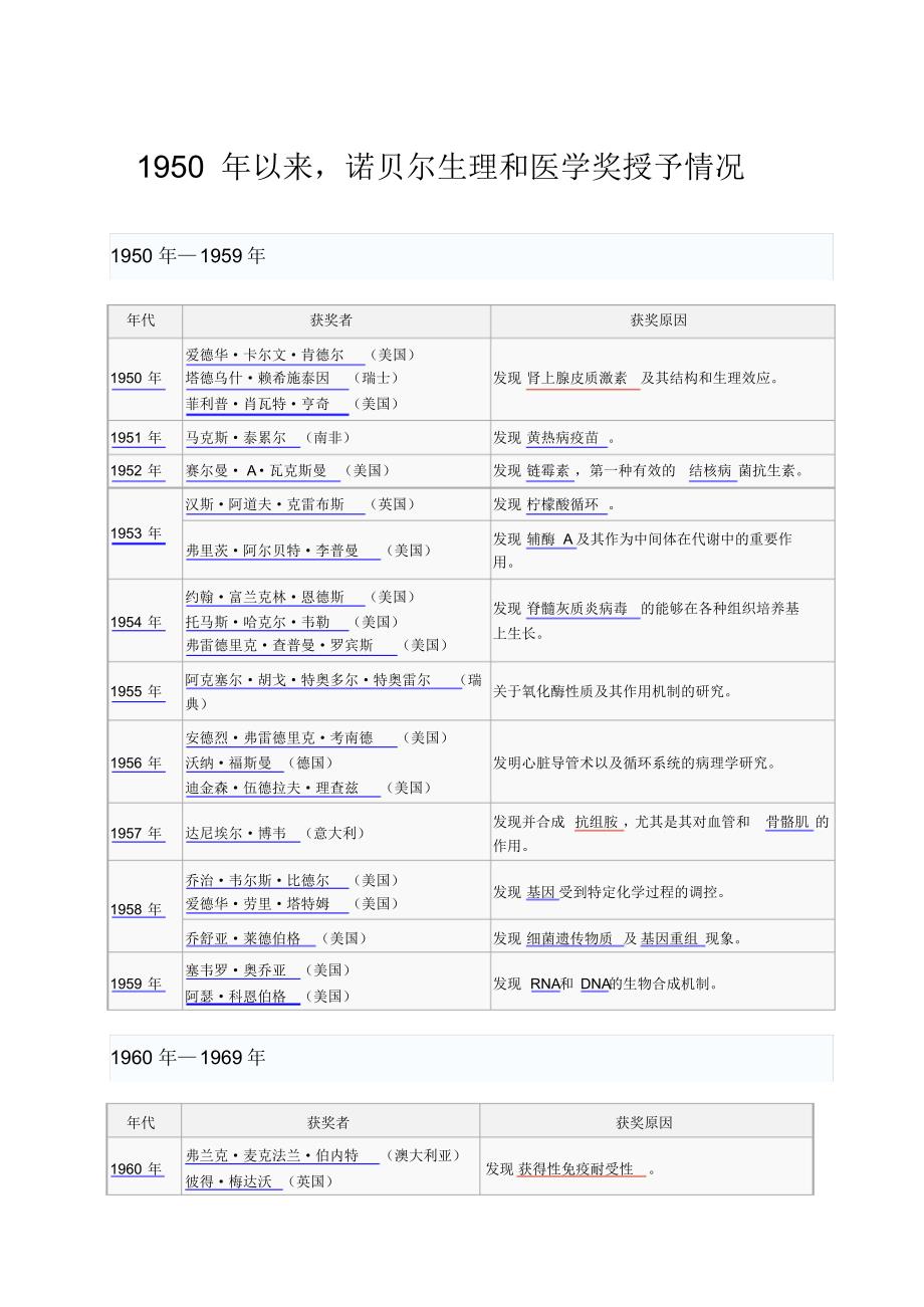 1950年以来,诺贝尔生理与医学奖、化学奖授予情况_第1页