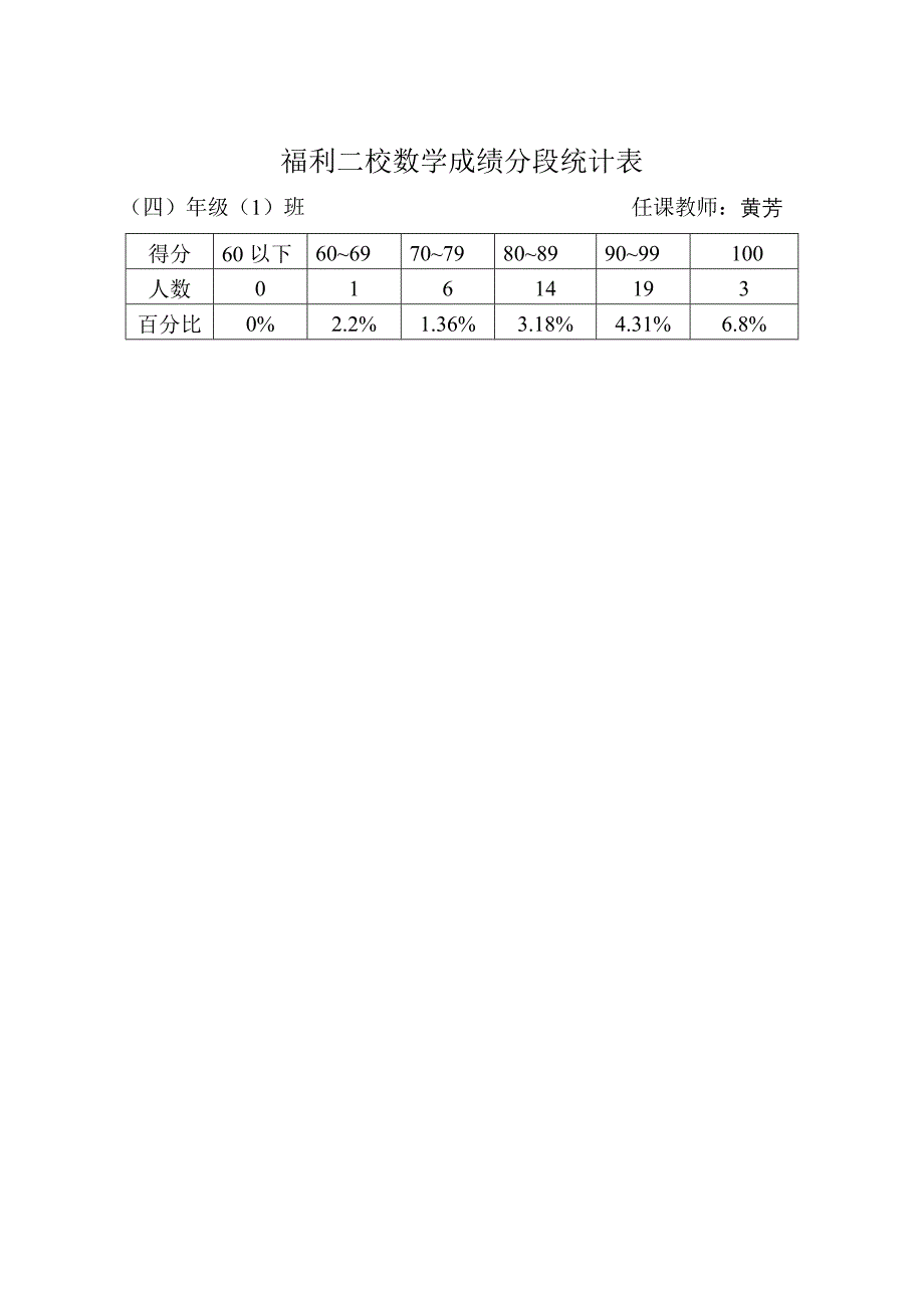 [五年级数学]数学口算成绩统计表_第2页
