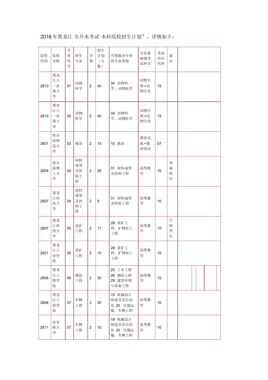 2016年黑龙江专升本考试本科院校招生计划_第1页