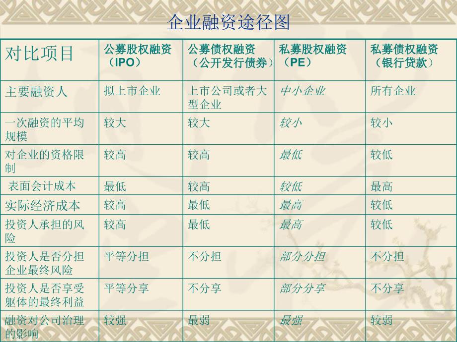 股权投资基金设定方案_第4页