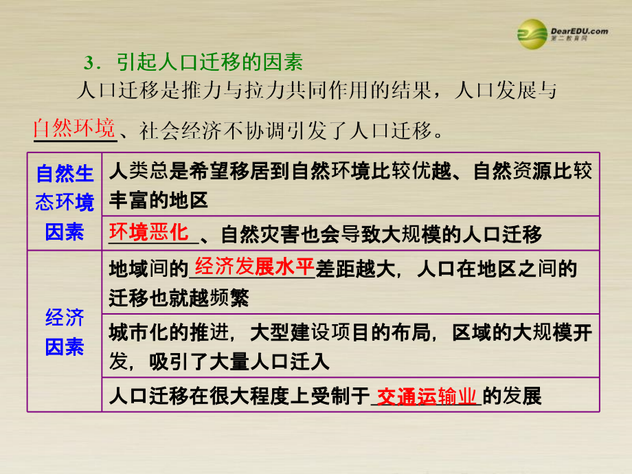 三维设计2015届高考地理总复习人口迁移地域文化与人口课件湘教版_第4页