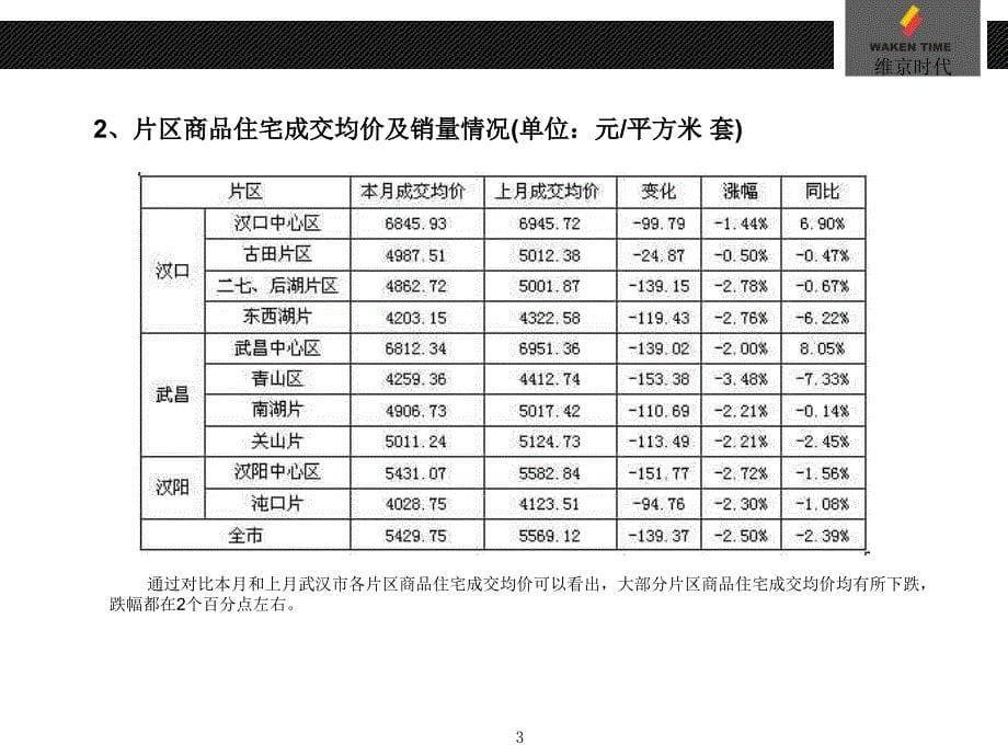 2008年12月武汉房地产市场研究报告-28_第5页