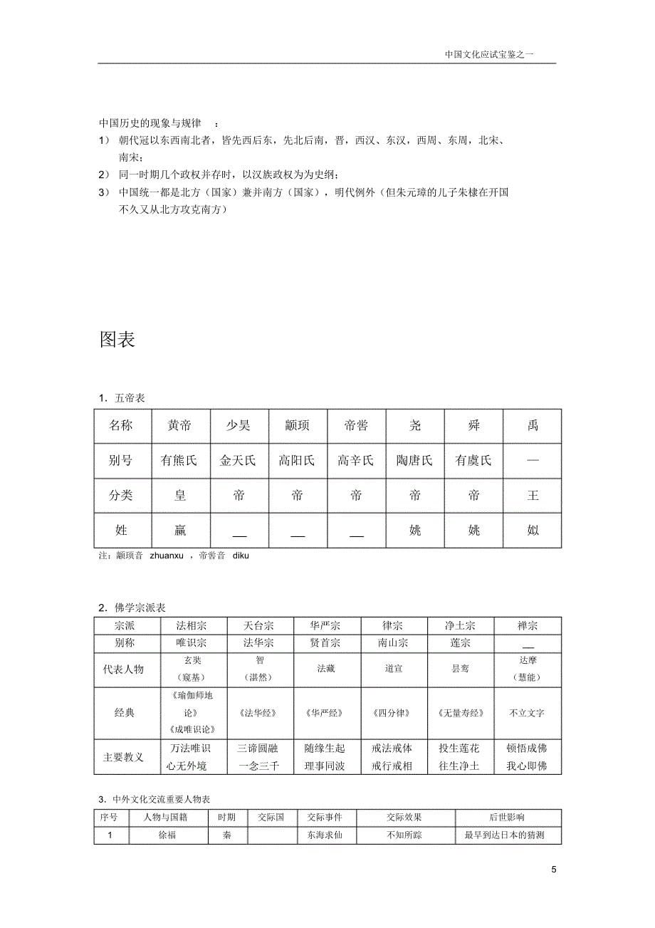 对外汉语教师资格考试中国文化应试宝鉴01_第5页