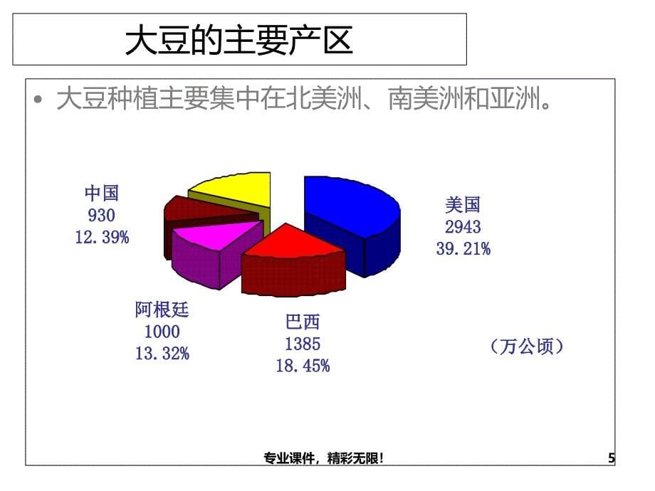 豆粕期货基础知识_讲义_第5页