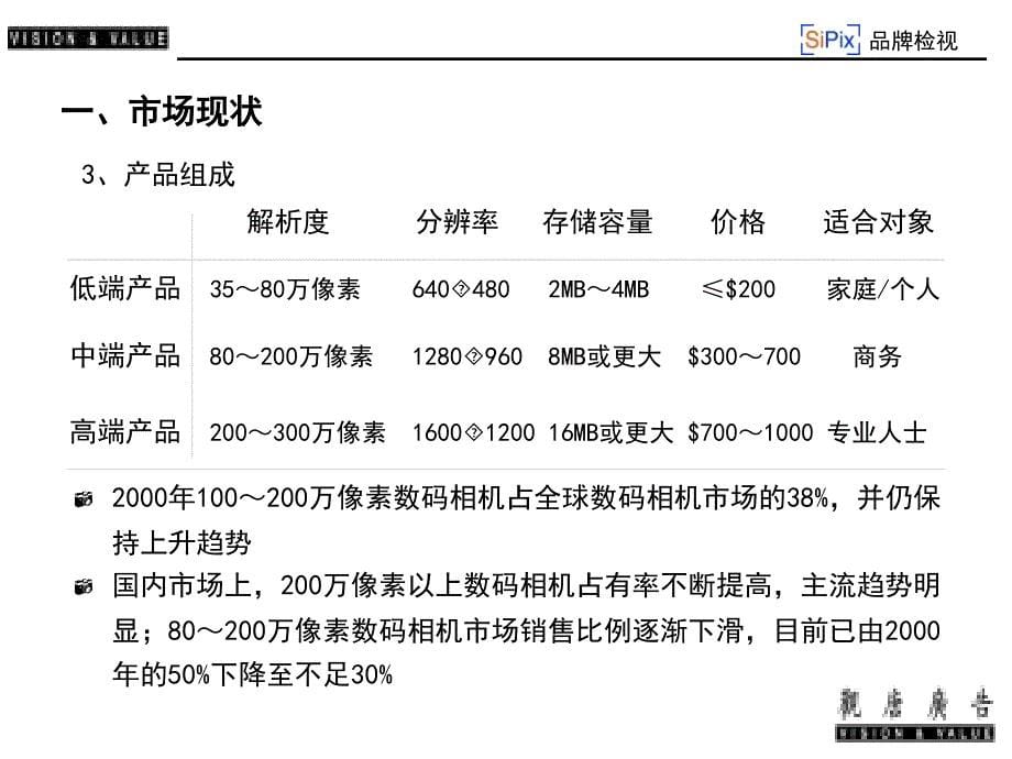 2001年10月数码相机品牌SiPix品牌检视资料-观唐广告_第5页