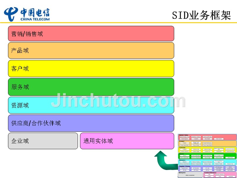 陕西电信IT规划数据模型设计_第4页