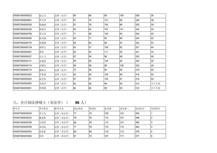 暨南大学法学院知识产权学院2017年硕士生复试方案_第5页